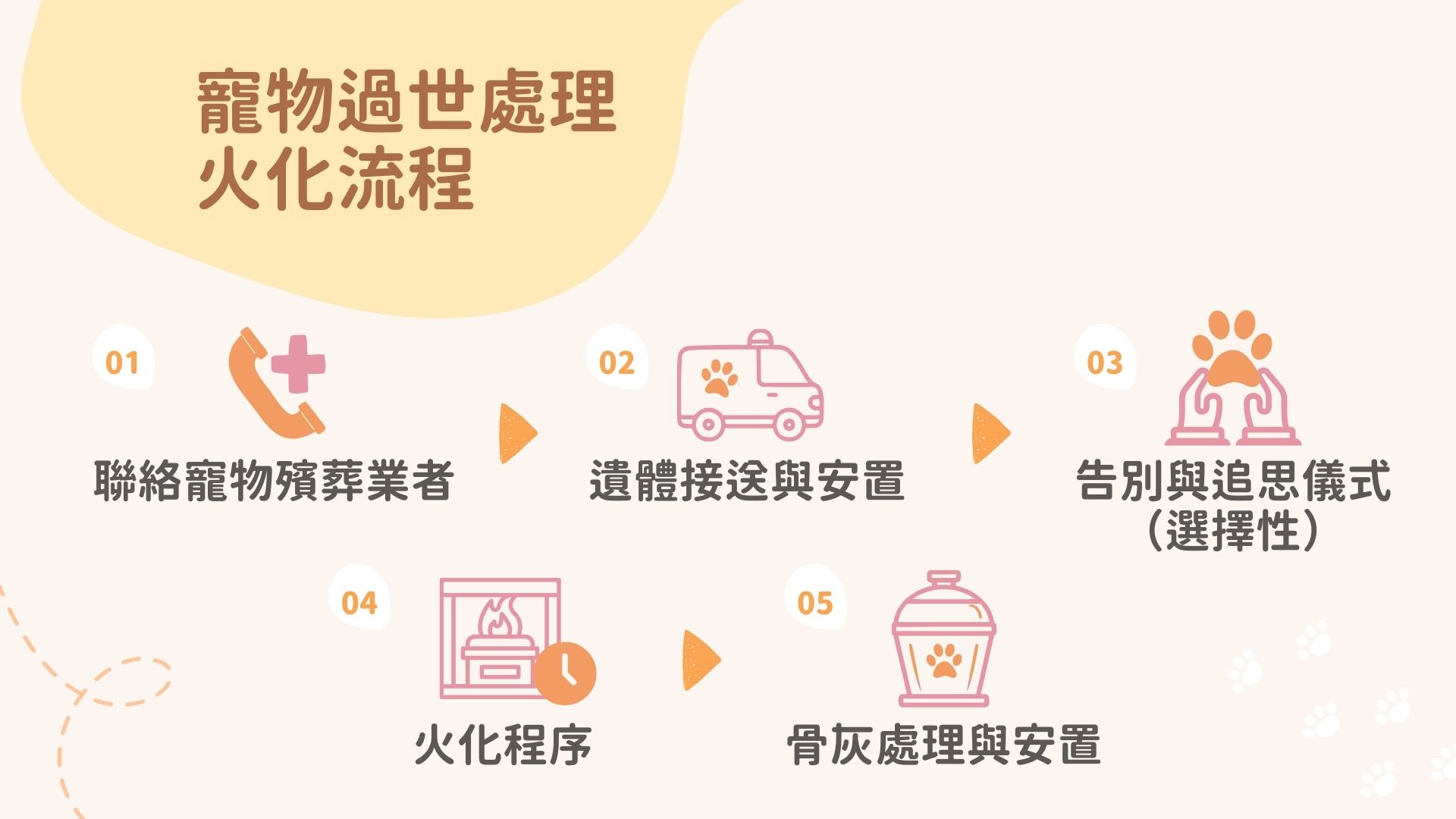 寵物火化流程