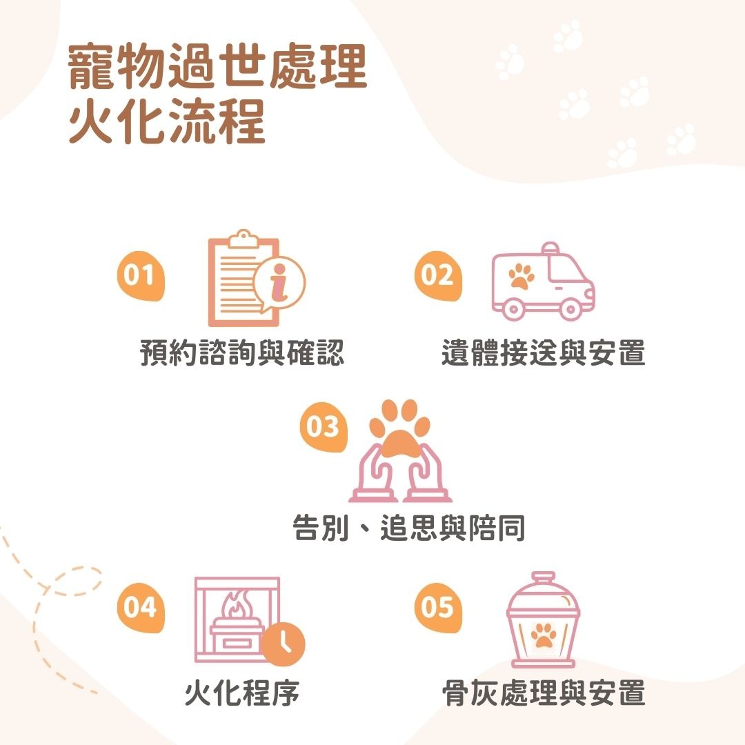 寵物火化流程