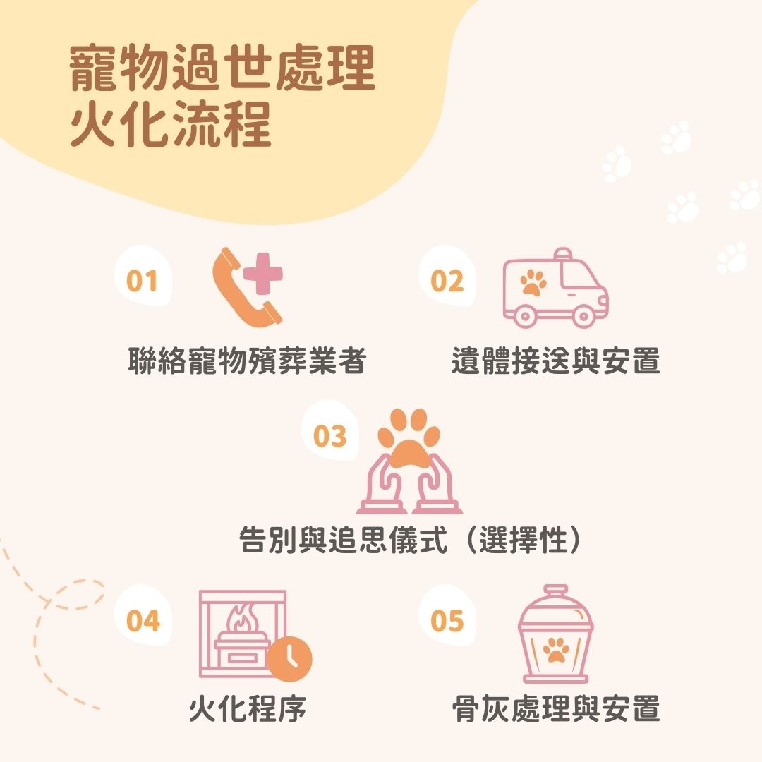 寵物過世火化流程