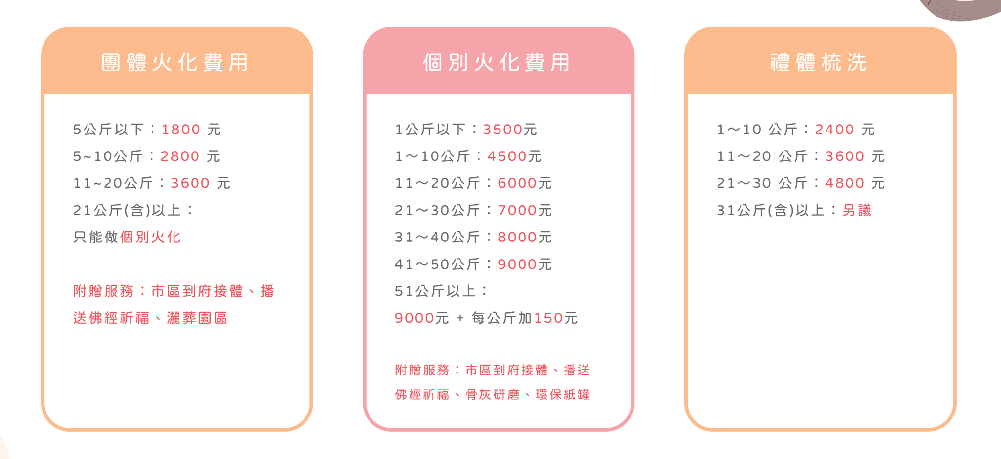 寵物過世火化費用