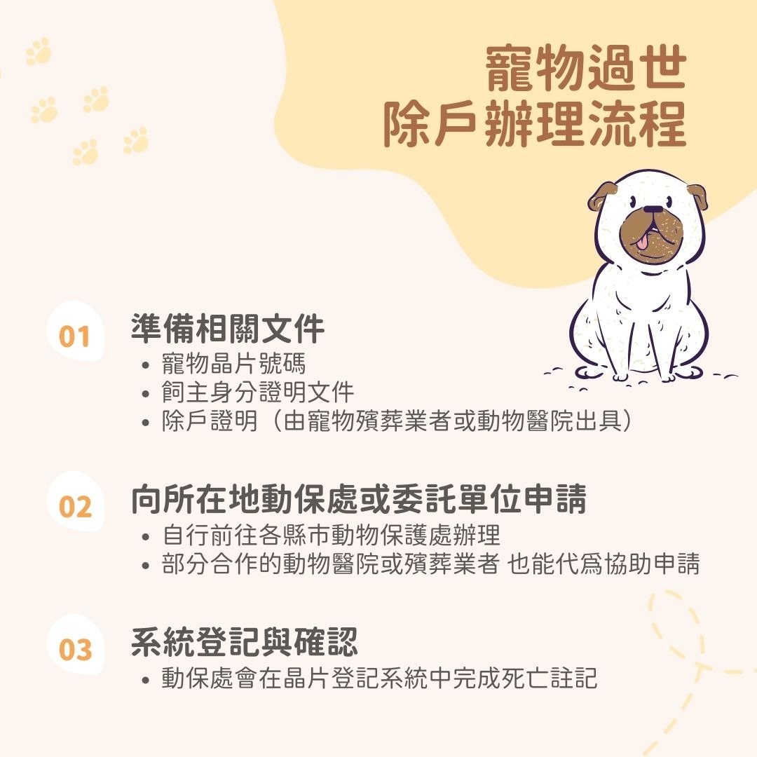 寵物過世除戶
