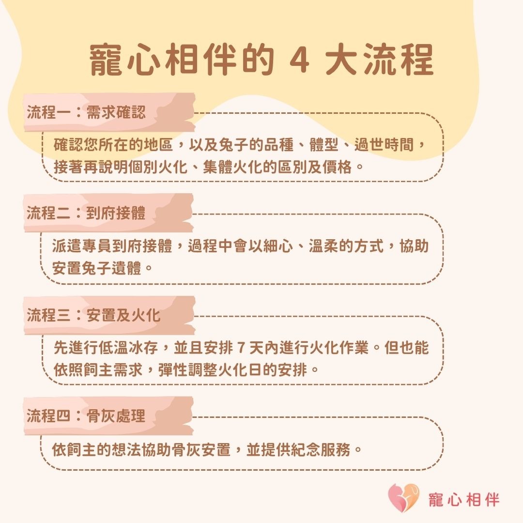 寵心相伴兔子過世處理