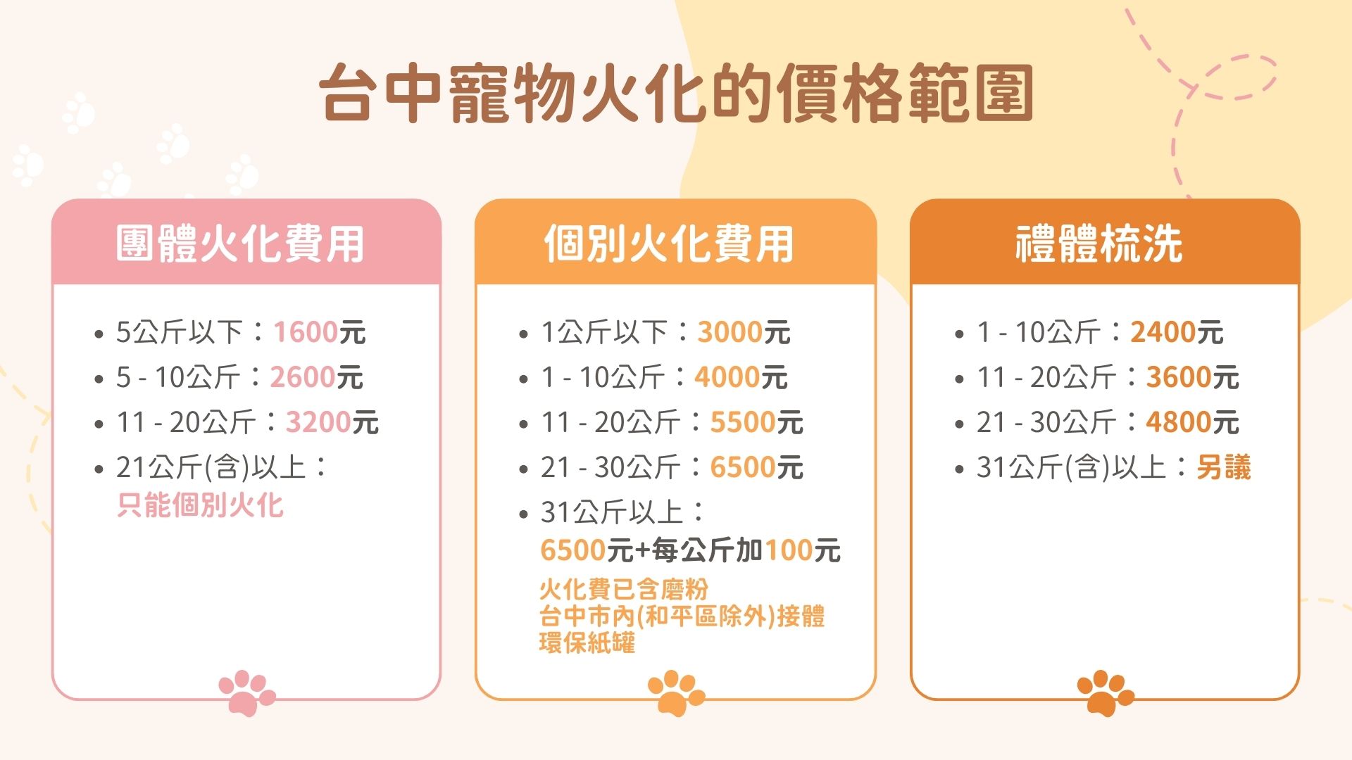台中寵物火化價格