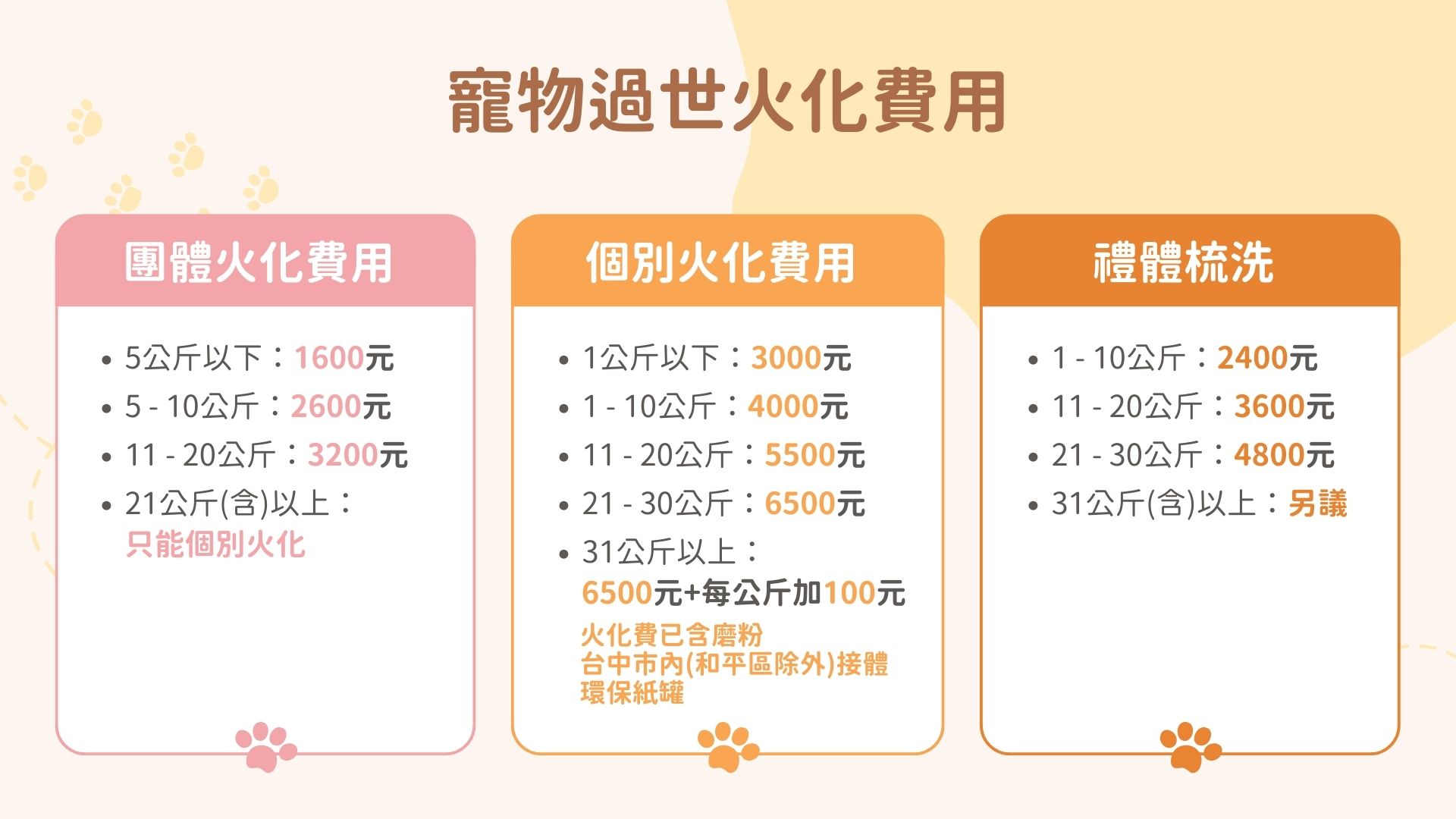 寵物火化費用