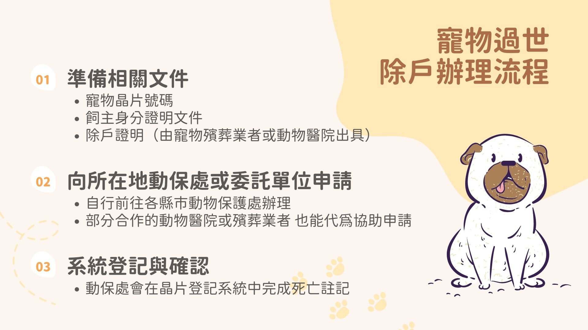 寵物除戶流程